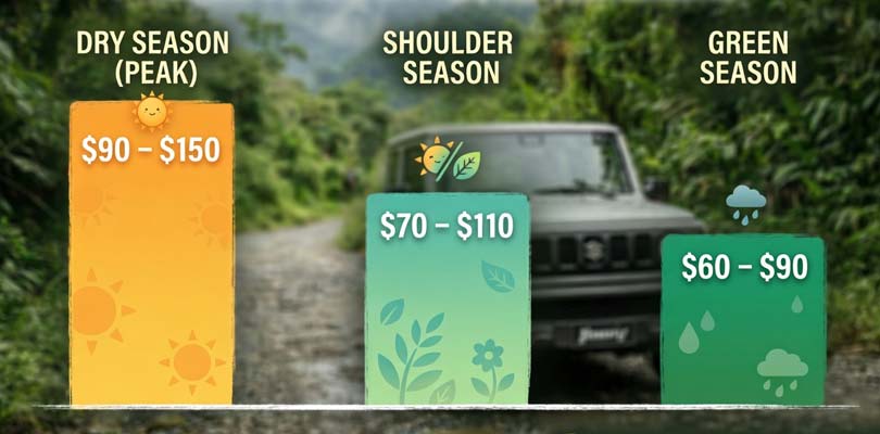 Suzuki Jimny Rental Cost in Costa Rica