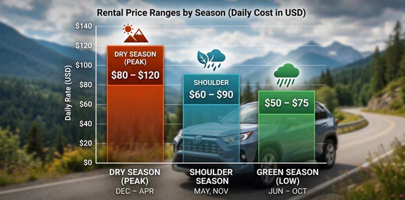 Toyota RAV4 Rental Cost